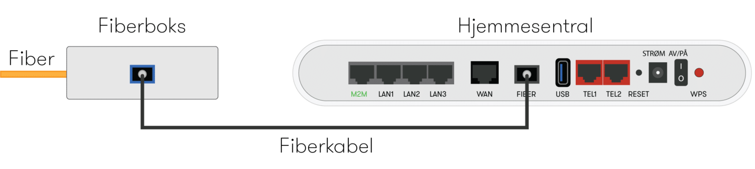 altibox hjemmesentral